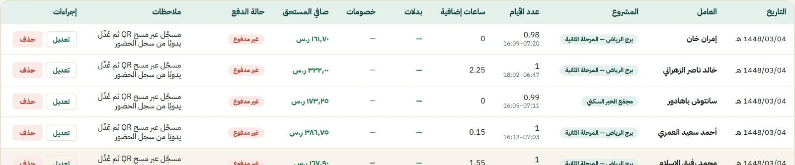 شاشة العمل اليومي تعرض صفوفًا فيها المشروع وأوقات الحضور والانصراف وعدد الأيام والساعات الإضافية وصافي المستحق، وملاحظة تقول إن السجل مسجَّل عبر مسح QR ثم عُدِّل يدويًا