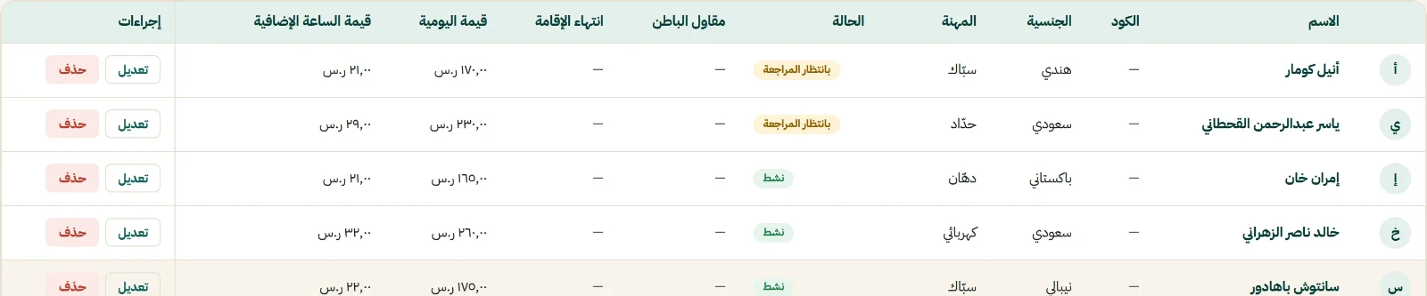 شاشة العمال في النظام تعرض طلبَي تسجيل بحالة «بانتظار المراجعة» فوق العمال النشطين